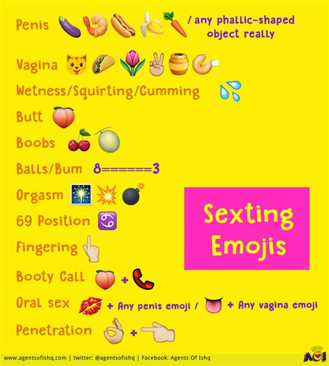 emoji cat sex|40 Sex Emojis and Their Meanings .